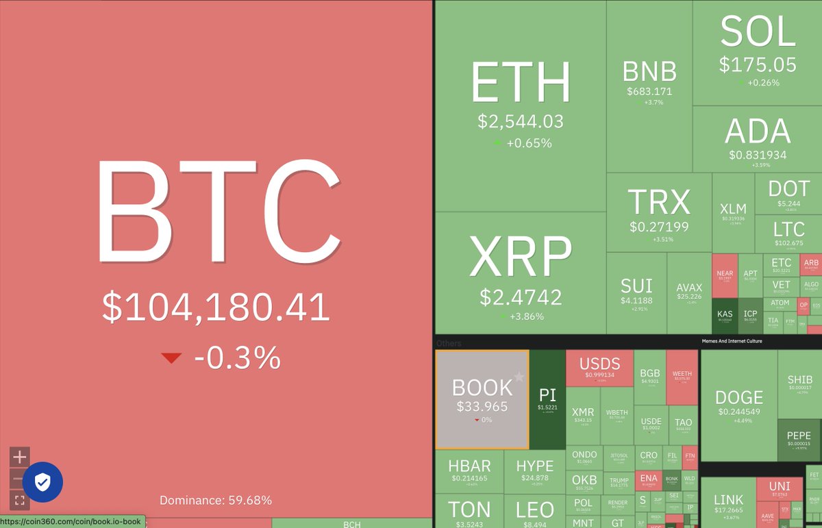 $CLOSED ON SOL tweet media