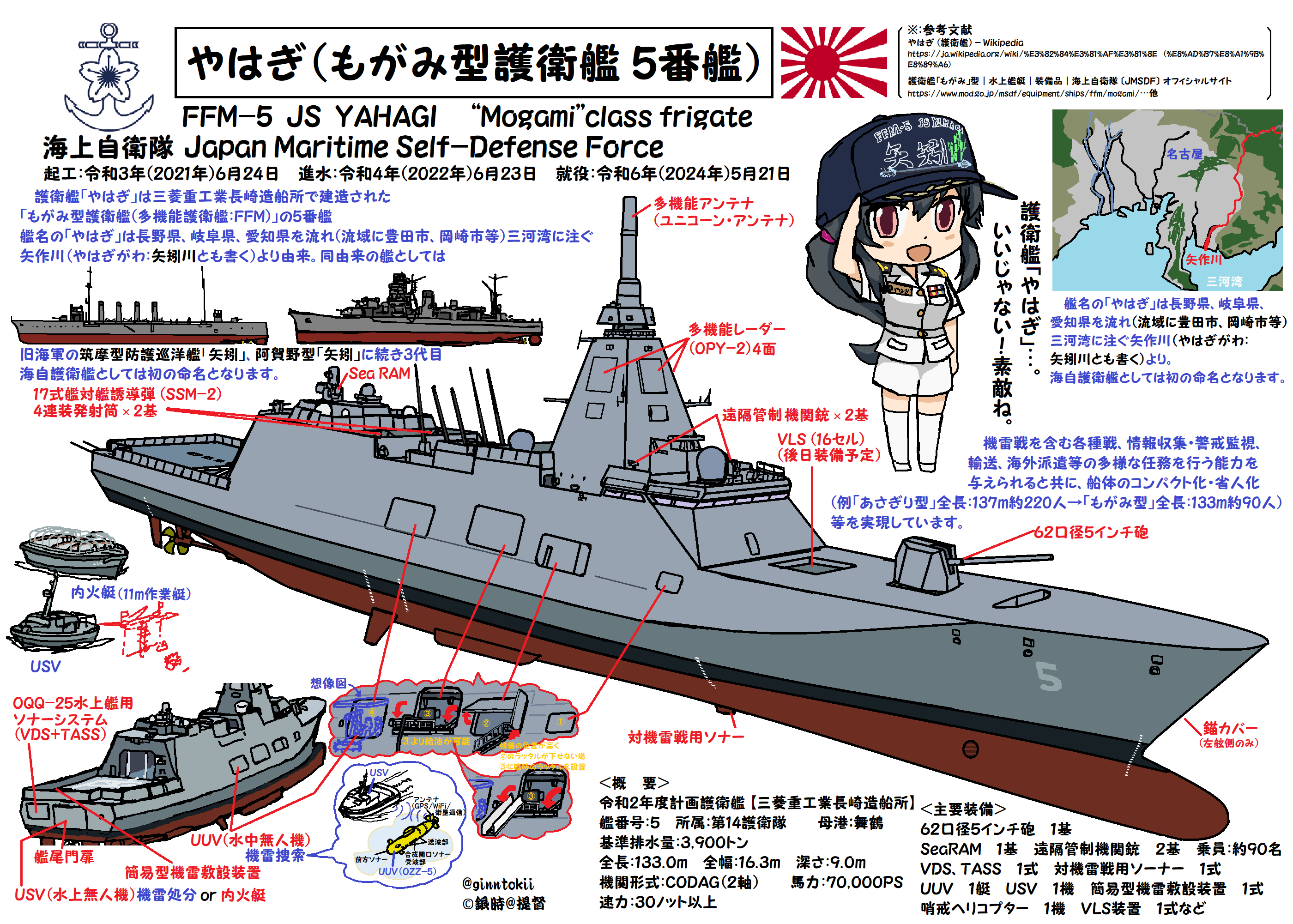 銀時＠提督 on X: 