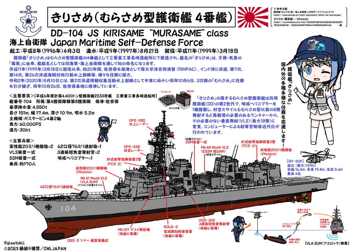 「#見た人も無言でなにか護衛艦をあげる 」|銀時＠提督のイラスト