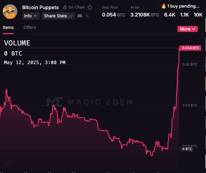 😱😱😱😱Th f****** PUUUPETS 🥳🥳🥳😱😱😱😱
Leet's go Bullrun, baaags are packed 😇