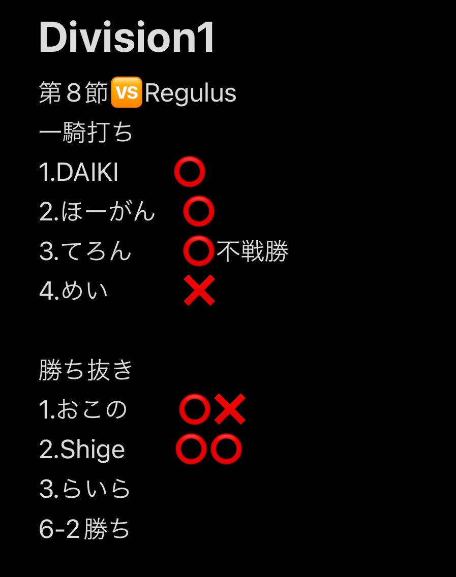 Division1
第8節🆚Regulus

今シーズンもお疲れ様でした

#同盟ランキング