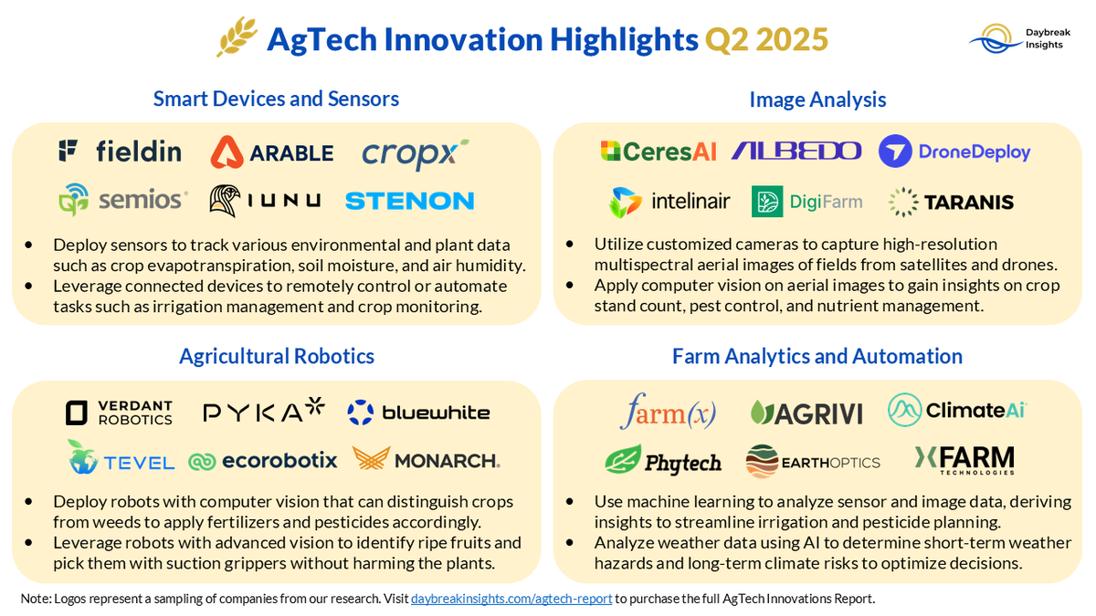 Daybreak Insights 🌅 tweet media