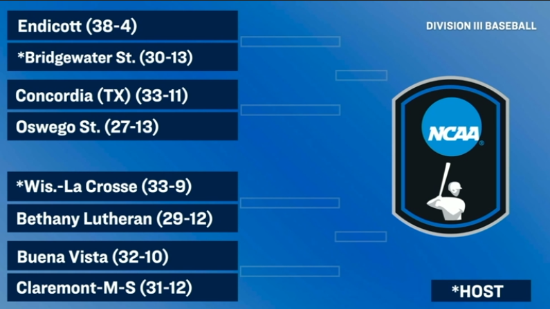 American Rivers Conference (A-R-C) (@amerriversconf) on Twitter photo 🚨⚾️: <a href="/BVUAthletics/">Beaver Athletics</a> is making a trip to La Crosse, Wis. for the 2025 <a href="/NCAADIII/">NCAA Division III</a> Baseball Regionals! They will face off with CMS out of California in the first round.
#rollriversBSB 🚨⚾️: <a href="/BVUAthletics/">Beaver Athletics</a> is making a trip to La Crosse, Wis. for the 2025 <a href="/NCAADIII/">NCAA Division III</a> Baseball Regionals! They will face off with CMS out of California in the first round.
#rollriversBSB