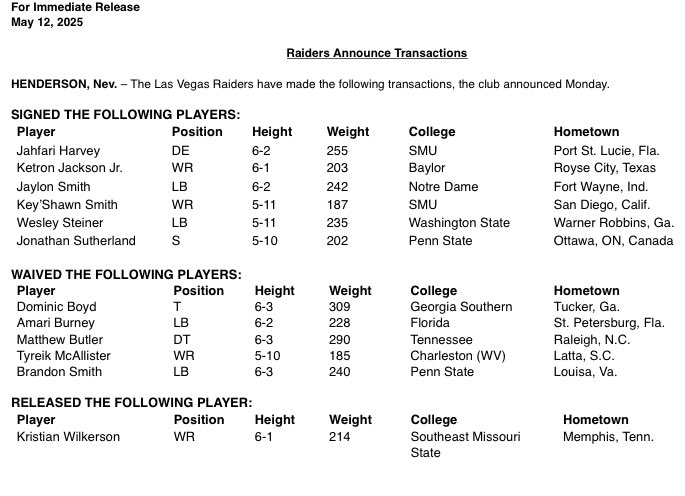 #Raiders announced the following: