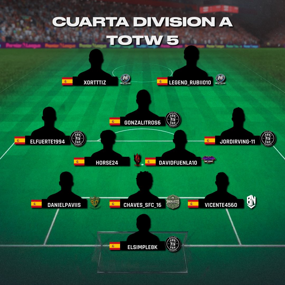 Virtual Pro Gaming España (@vpg_spain) on Twitter photo ▁ ▂ ▄ ▅ ▆ ▇ █ ONCE DE LA SEMANA █ ▇ ▆ ▅ ▄ ▂ ▁
🏆 CUARTA DIVISIÓN A
🗓️ SEMANA 5
📌 <a href="/OvejasNegrasCf/">Ovejas Negras CF</a>
📌 <a href="/bananoesport/">Banano Esports</a>
📌 <a href="/andalucesboys/">AndalucesBoys FC</a>
📌 <a href="/Cordoba_Gaming/">Córdoba Patrimonio Esports</a>
📌 <a href="/RedDragonsCf/">Dragons Returns</a>
📌 <a href="/BatQueens_/">BatQueens</a>
📌 <a href="/NewteameSports_/">Newteam eSports</a>
#TuEresVPG #Apoyaeldirecto <a href="/ImpactGame_es/">Impact Game</a> ▁ ▂ ▄ ▅ ▆ ▇ █ ONCE DE LA SEMANA █ ▇ ▆ ▅ ▄ ▂ ▁
🏆 CUARTA DIVISIÓN A
🗓️ SEMANA 5
📌 <a href="/OvejasNegrasCf/">Ovejas Negras CF</a>
📌 <a href="/bananoesport/">Banano Esports</a>
📌 <a href="/andalucesboys/">AndalucesBoys FC</a>
📌 <a href="/Cordoba_Gaming/">Córdoba Patrimonio Esports</a>
📌 <a href="/RedDragonsCf/">Dragons Returns</a>
📌 <a href="/BatQueens_/">BatQueens</a>
📌 <a href="/NewteameSports_/">Newteam eSports</a>
#TuEresVPG #Apoyaeldirecto <a href="/ImpactGame_es/">Impact Game</a>