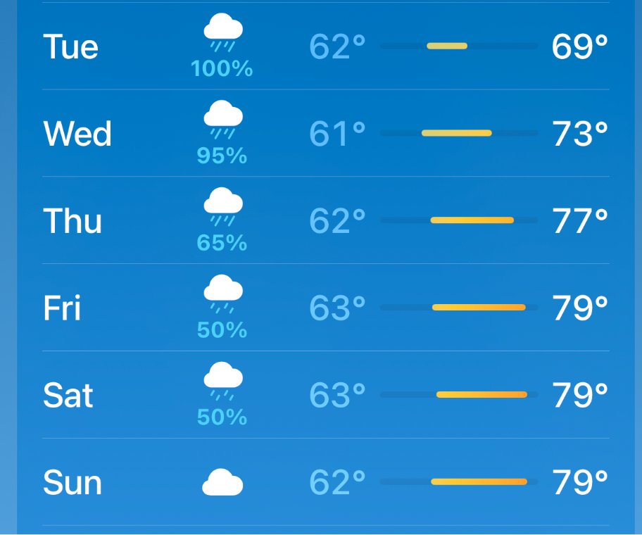 #VAF2025
Delaware might be rainy -- pack an umbrella!