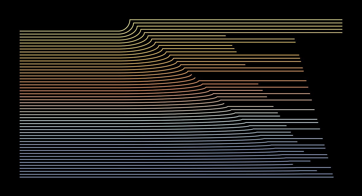 davebachinsky's tweet image. 89 clips. 3,425 attempts. 3334 miles #TheFormula π