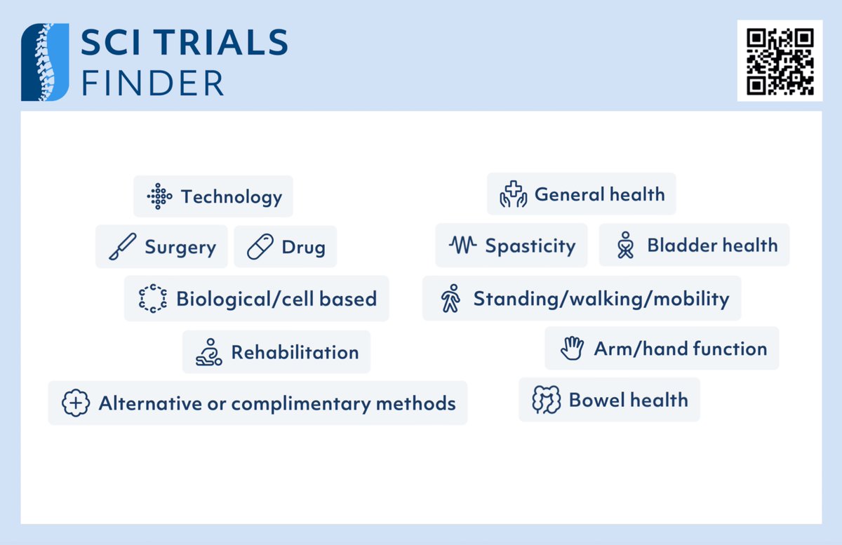 🌟 In April 2025, 14 new trials were added to SCITrialsFinder.NET! The most common intervention type was #drug-based 💊 (3), followed by #technology 🤖 (2), #surgery 🏥 (2), #rehabilitation 💪 (2), and #psychosocial 🧠 (1), while 4 trials were observational 👀.