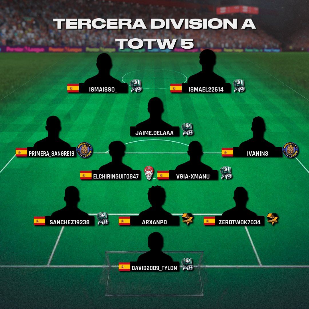 Virtual Pro Gaming España (@vpg_spain) on Twitter photo ▁ ▂ ▄ ▅ ▆ ▇ █ ONCE DE LA SEMANA █ ▇ ▆ ▅ ▄ ▂ ▁
🏆 TERCERA SEMANA A
🗓️ SEMANA 5
📌 <a href="/AguilarenzeCF/">𝐀𝐠𝐮𝐢𝐥𝐚𝐫𝐞𝐧𝐳𝐞 𝐂𝐅</a>
📌 <a href="/NK_KLaN/">•🅽🅺•</a>
📌 <a href="/SpainFoxUnit/">SPAIN FOX UNIT</a>
📌 <a href="/AridanyD/">Genios Unidos</a>
#TuEresVPG #Apoyaeldirecto <a href="/ImpactGame_es/">Impact Game</a> <a href="/DRKsportsES/">DRK Sports</a> ▁ ▂ ▄ ▅ ▆ ▇ █ ONCE DE LA SEMANA █ ▇ ▆ ▅ ▄ ▂ ▁
🏆 TERCERA SEMANA A
🗓️ SEMANA 5
📌 <a href="/AguilarenzeCF/">𝐀𝐠𝐮𝐢𝐥𝐚𝐫𝐞𝐧𝐳𝐞 𝐂𝐅</a>
📌 <a href="/NK_KLaN/">•🅽🅺•</a>
📌 <a href="/SpainFoxUnit/">SPAIN FOX UNIT</a>
📌 <a href="/AridanyD/">Genios Unidos</a>
#TuEresVPG #Apoyaeldirecto <a href="/ImpactGame_es/">Impact Game</a> <a href="/DRKsportsES/">DRK Sports</a>