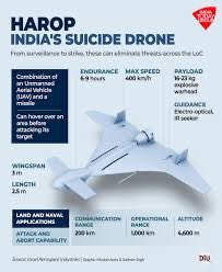 Vishwapada's tweet image. Akash Missiles, Brahmos supersonic missiles and suicide drones. Only India, Israel and Russia could make such high efficiency defence equipment’s. World should assess it’s capabilities from #OperationSindoor #ModernWarfare #IndianTechnology