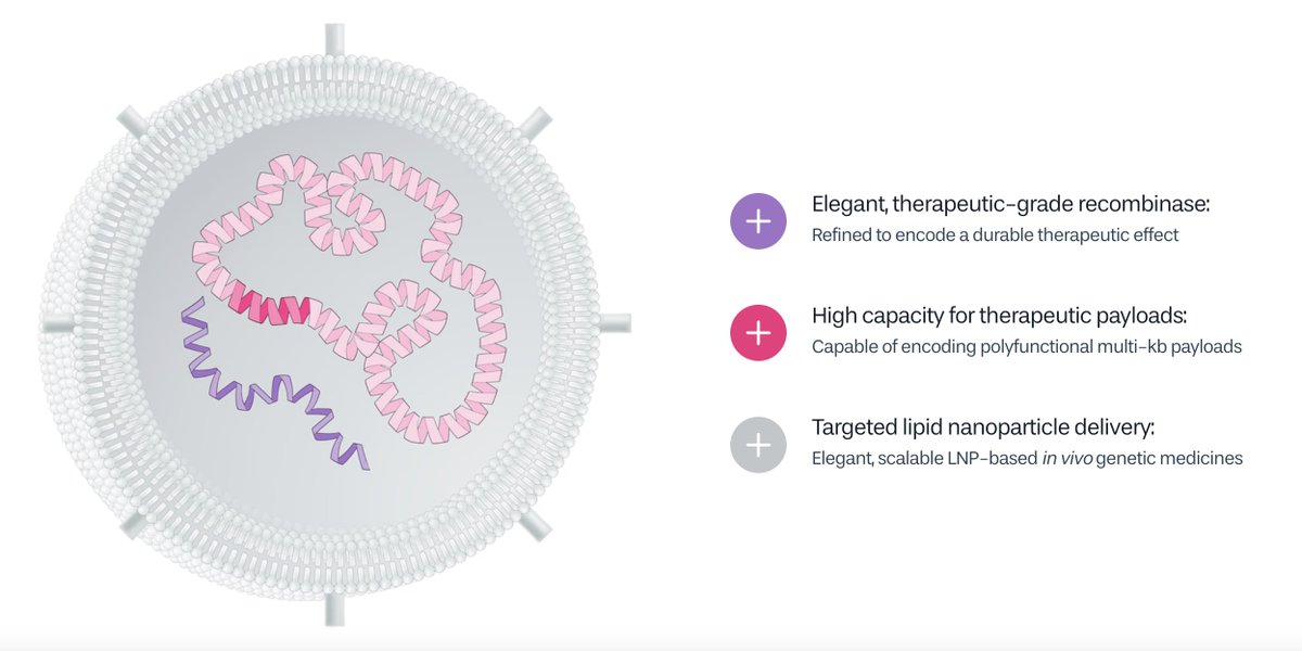 Patrick Hsu (@pdhsu) on Twitter photo Delighted to publicly launch @Stylus_Medicine today to program the human body into a cell therapy factory to fight cancer. It's a privilege to work with Emile and Jason as CEO/CSO of Stylus and our earliest believers Josh Resnick/Ness Bermingham from RA Capital + <a href="/khoslaventures/">Khosla Ventures</a> Delighted to publicly launch @Stylus_Medicine today to program the human body into a cell therapy factory to fight cancer. It's a privilege to work with Emile and Jason as CEO/CSO of Stylus and our earliest believers Josh Resnick/Ness Bermingham from RA Capital + <a href="/khoslaventures/">Khosla Ventures</a>