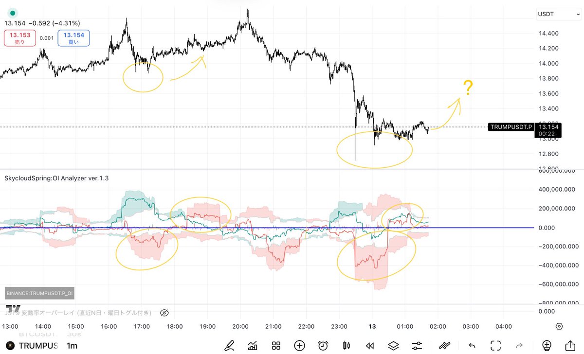 SkycloudSpring's tweet image. #OI_Analyzer