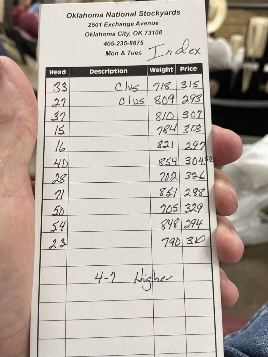 OKC Index Quotes. 5700 hd . 4-7 higher