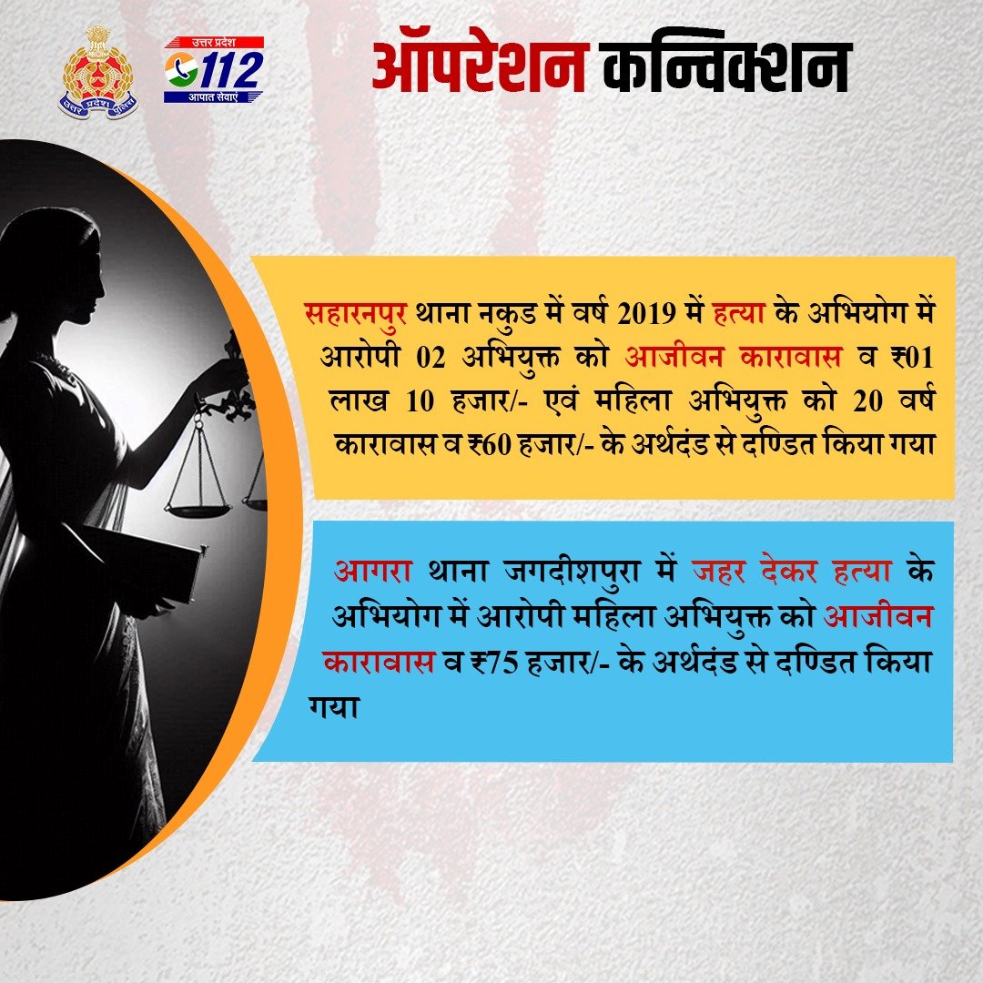 UP POLICE (@uppolice) on Twitter photo рдЕрднрд┐рдпреЛрдЬрди рд╕реЗ рдЕрдкрд░рд╛рдз рдирд┐рдпрдВрддреНрд░рдг -
#OperationConviction рдХреЗ рддрд╣рдд рд╡рд┐рднрд┐рдиреНрди рдЬрдирдкрджреЛрдВ рд╡ рдЕрднрд┐рдпреЛрдЬрди рд╡рд┐рднрд╛рдЧ рдХреЗ рд╕рдВрдпреБрдХреНрдд рдкреНрд░рдпрд╛рд╕ рд╕реЗ рдорд╛рдирдиреАрдп рдиреНрдпрд╛рдпрд╛рд▓рдп рджреНрд╡рд╛рд░рд╛ рд╣рддреНрдпрд╛ рдХреЗ рдЕрдкрд░рд╛рдз рдореЗрдВ рдЖрд░реЛрдкреА рдЕрднрд┐рдпреБрдХреНрддреЛрдВ рдХреЛ рдЖрдЬреАрд╡рди рдХрд╛рд░рд╛рд╡рд╛рд╕ рдПрд╡рдВ рдЕрд░реНрдерджрдВрдб рд╕реЗ рджрдгреНрдбрд┐рдд рдХрд┐рдпрд╛ рдЧрдпрд╛ рд╣реИред
#ProsecutionSuccess
#UPPolice рдЕрднрд┐рдпреЛрдЬрди рд╕реЗ рдЕрдкрд░рд╛рдз рдирд┐рдпрдВрддреНрд░рдг -
#OperationConviction рдХреЗ рддрд╣рдд рд╡рд┐рднрд┐рдиреНрди рдЬрдирдкрджреЛрдВ рд╡ рдЕрднрд┐рдпреЛрдЬрди рд╡рд┐рднрд╛рдЧ рдХреЗ рд╕рдВрдпреБрдХреНрдд рдкреНрд░рдпрд╛рд╕ рд╕реЗ рдорд╛рдирдиреАрдп рдиреНрдпрд╛рдпрд╛рд▓рдп рджреНрд╡рд╛рд░рд╛ рд╣рддреНрдпрд╛ рдХреЗ рдЕрдкрд░рд╛рдз рдореЗрдВ рдЖрд░реЛрдкреА рдЕрднрд┐рдпреБрдХреНрддреЛрдВ рдХреЛ рдЖрдЬреАрд╡рди рдХрд╛рд░рд╛рд╡рд╛рд╕ рдПрд╡рдВ рдЕрд░реНрдерджрдВрдб рд╕реЗ рджрдгреНрдбрд┐рдд рдХрд┐рдпрд╛ рдЧрдпрд╛ рд╣реИред
#ProsecutionSuccess
#UPPolice