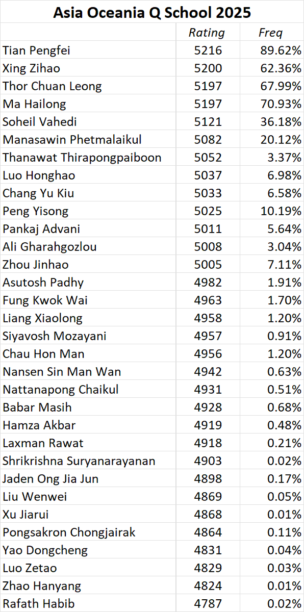 Lewis Pirnie tweet media