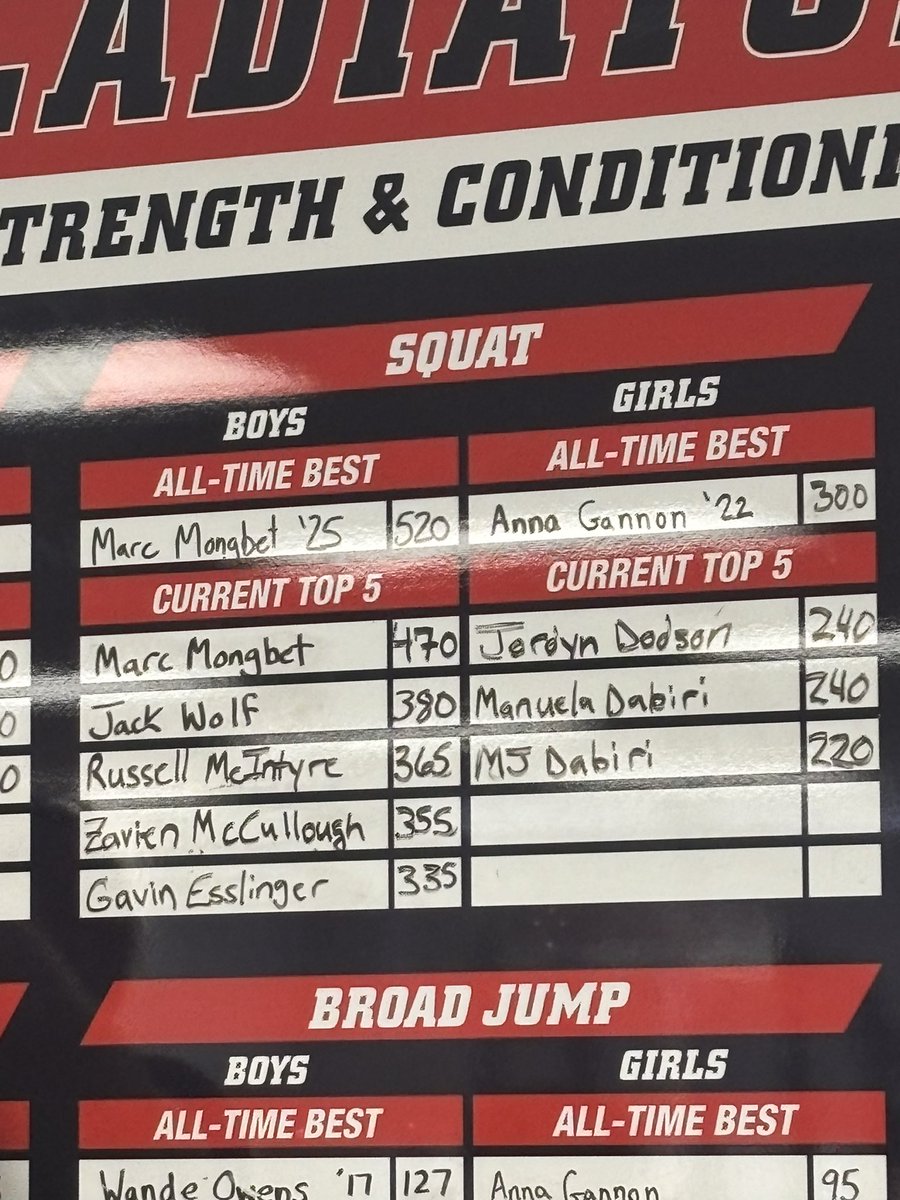 Blessed to able to break the school record on squat this afternoon. 
It was previously 515.