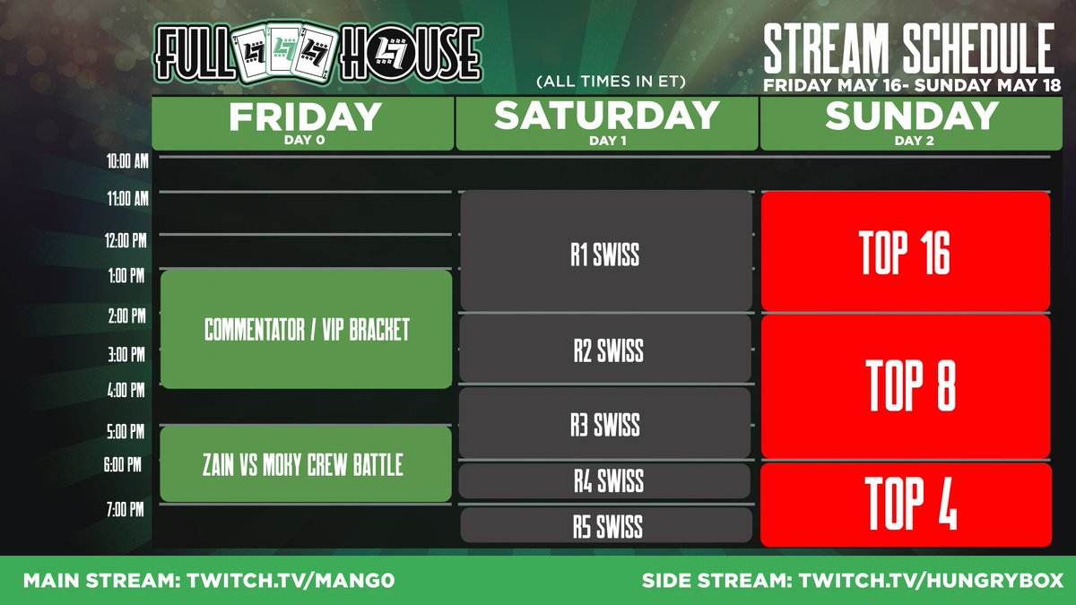 ☘️ FULL HOUSE STREAM SCHEDULE ☘️

Hosted on <a href="/C9Mang0/">🦅🦅 GO BIRDS 🦅🦅</a> and <a href="/LiquidHbox/">hungrybox</a>’s channel! 

May 16, 17, 18

See you all soon for a Melee packed weekend!