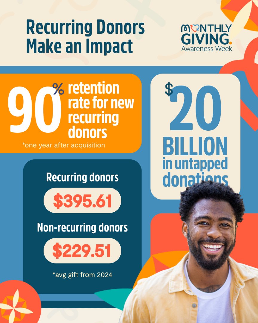 Happy #MonthlyGivingAwarenessWeek to all who celebrate! 🫶