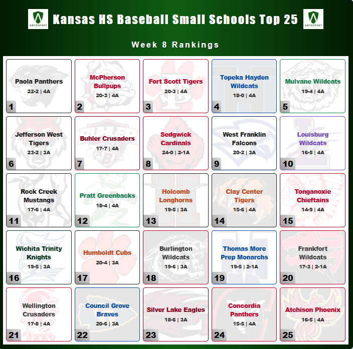 KS Small High Schools Top 25
                   Week 8