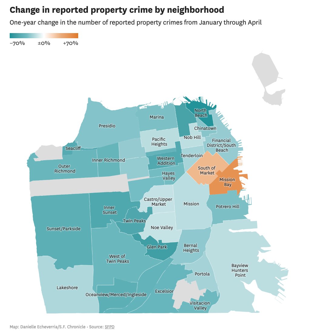 These are astounding drops in property crimes this year in most of San Francisco

In the western neighborhoods, it's down over 40% in a single year. In others, down way more

Only thing that truly changed in SF was how people voted in elections