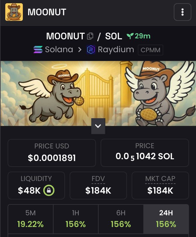 Here comes the 1st Call ! Aped $MOONUT

⚠️ Risk - Low risk
🤑 Potential - 100x

$MOONUT on Solana just went live and is at 100k market cap !
This can easily give 10x and got 100x potential !

Drop your wallets + RT +LIKE for free airdrop and check wallets in 30 mins !

CA-