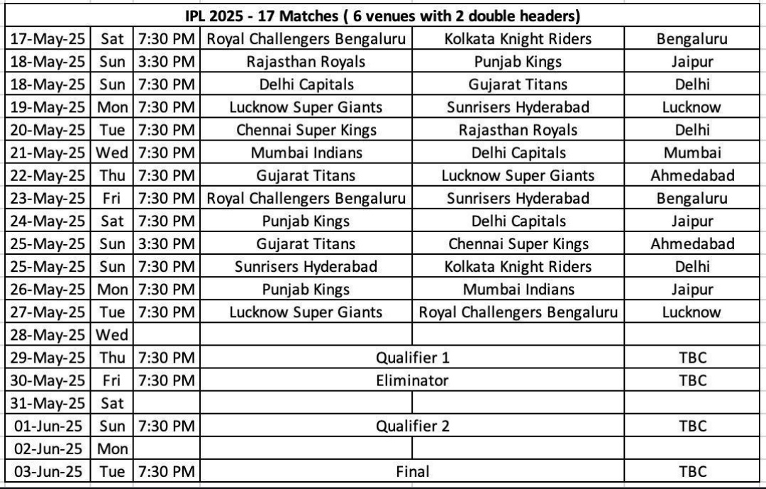 IPL 2025 UPDATED SCHEDULE 
#ipl2025schedule 
#ipl2025update