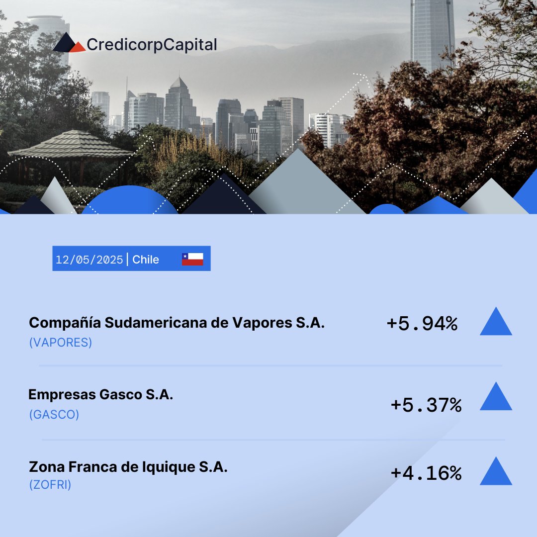 Conozca la información bursátil de hoy 📊 #Bolsa #Acciones #inversiones #InformacionBursatil #Peru #Chile #Colombia