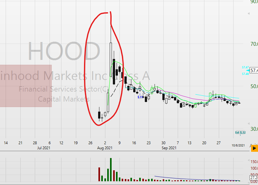 Scot1andT's tweet photo. here's a big clue-  any time a stock shows big movement and volume from the intial IPO - it is something that you want to track -- (for years) https://t.co/q5itPL11TG