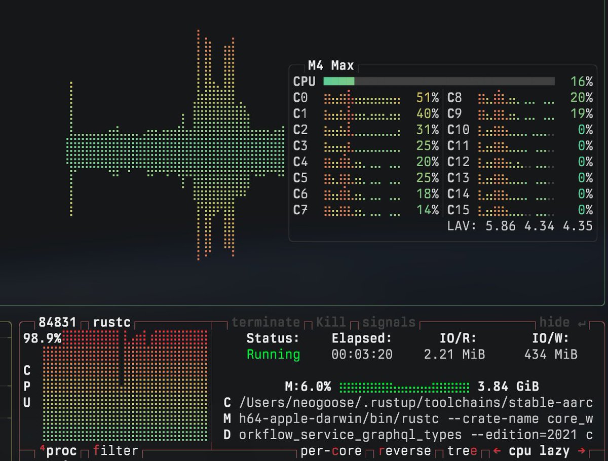 neogoose_btw's tweet image. Dear rust compiler, I have more core available for you if you need. Just sayin