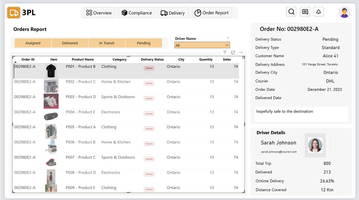 MubarDauda's tweet image. Hello #datafam

I&apos;m glad to share my latest project, I built a comprehensive analytics report for a third-party logistics (3PL) company to help them track performance, optimize delivery processes, and identify inefficiencies.