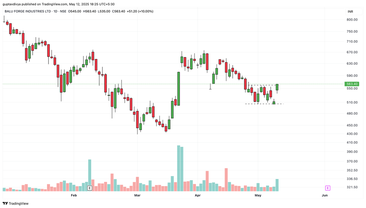 Tradetalkss's tweet image. 1. #Baluforge