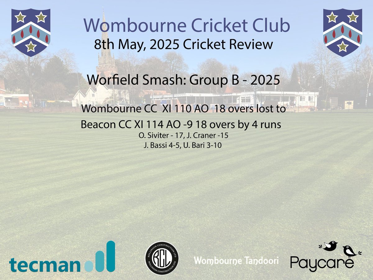 Wombourne Cricket (@wombournec) on Twitter photo <a href="/WombourneC/">Wombourne Cricket</a> t20 Result Worfield Smash: Group B
<a href="/WombourneC/">Wombourne Cricket</a> 110 AO lost to Beacon CC XI 114 AO by 4 runs <a href="/WombourneC/">Wombourne Cricket</a> t20 Result Worfield Smash: Group B
<a href="/WombourneC/">Wombourne Cricket</a> 110 AO lost to Beacon CC XI 114 AO by 4 runs