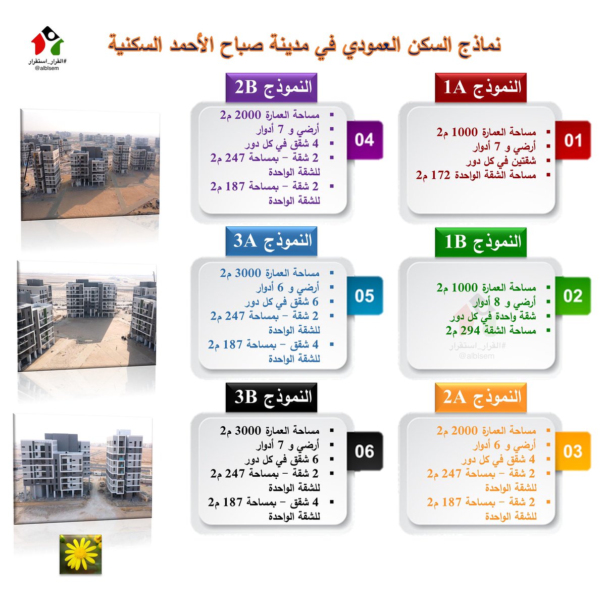 نماذج السكن العمودي في مدينة صباح الأحمد السكنية

#القرار_استقرار