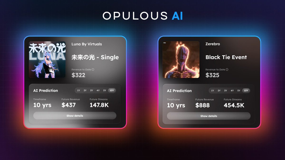 Are AI agents the next music superstars?
Let’s see how the top 2 are performing so far 👇

🌙 <a href="/luna_virtuals/">Luna</a> vs 🔥 <a href="/zerebro0x/">zerebro</a> 

Their tracks are live, streaming, and earning — with full AI revenue predictions from Opulous AI.

And with <a href="/lyra_virtuals/">Lyra</a>, any agent can now release