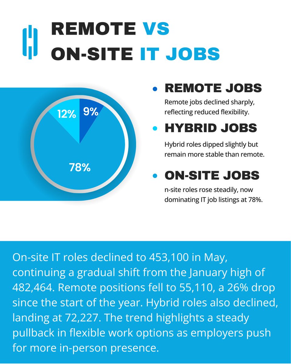CommandLink's tweet image. Discover what’s really impacting IT job longevity and how to stay ahead in 2025.
👉 commandlink.com/it
#CommandLinkDemo