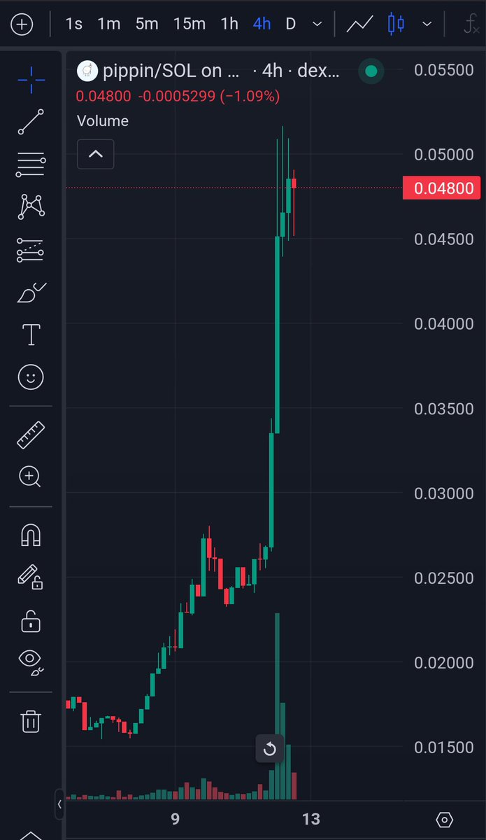D2HLC's tweet image. So a small pump in $ETH was all it takes to kickstart the meme meta
Holy mother of $PIPPIN 👀
Quality ai x crypto projects are about to experience a second wind
