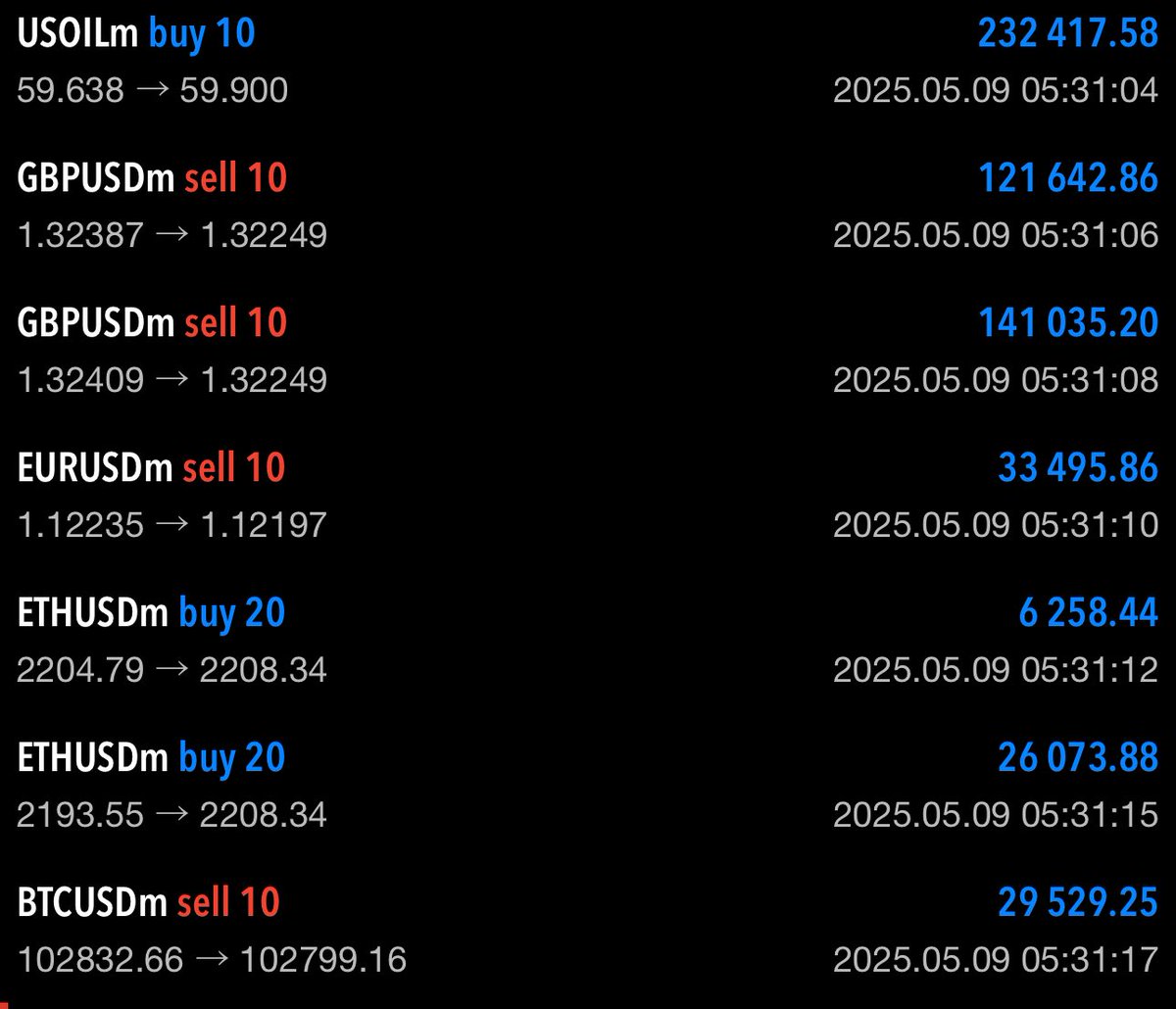 absalgo's tweet image. Don’t trade to prove you’re right. Trade to grow your capital 🦁
