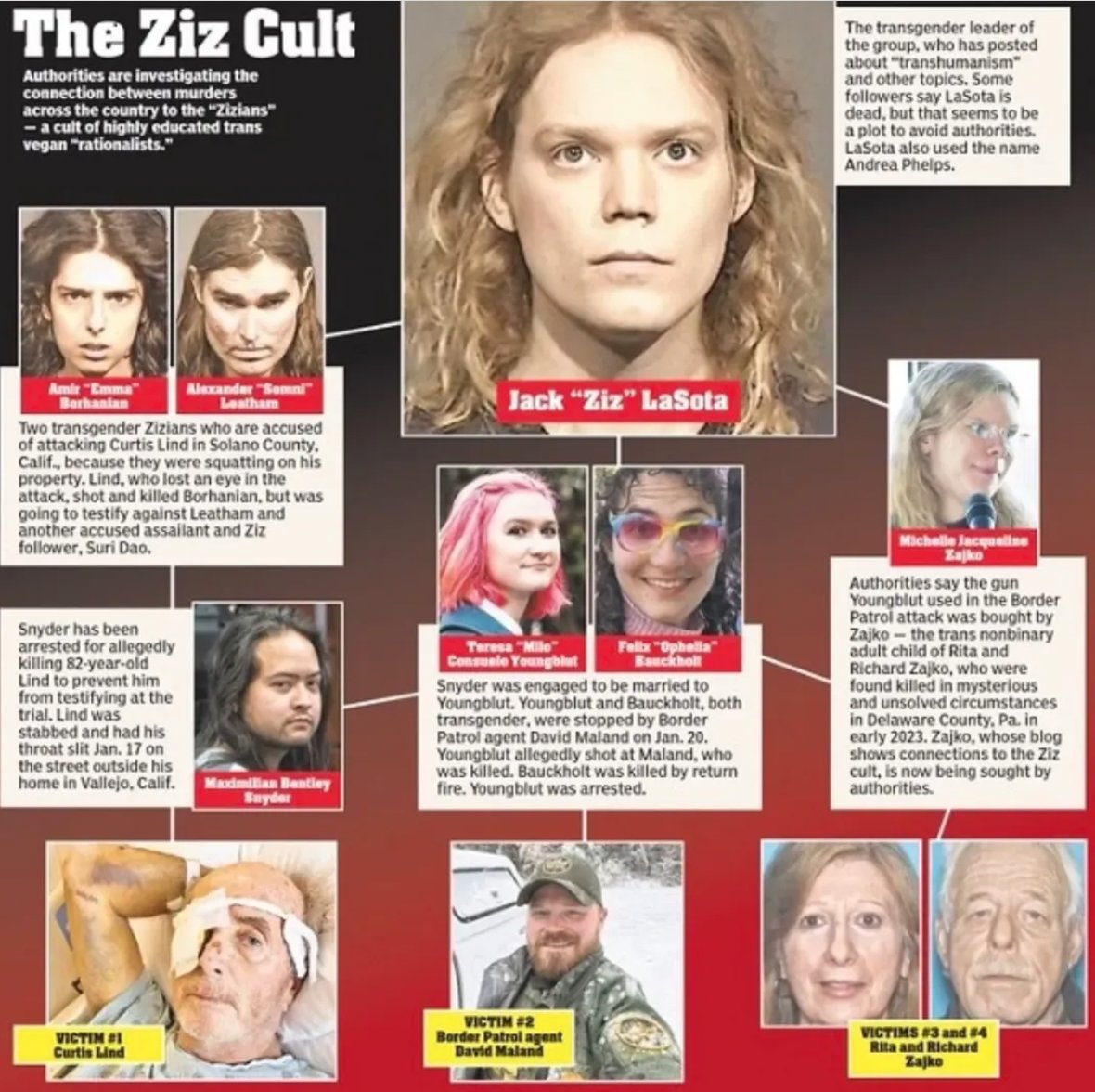 ☭The 📉 Antifada☭ (@the_antifada) on Twitter photo ~E288: Fraudian Ziz-o Analysis~
Tech & finance writer <a href="/davidzmorris/">David Z. Morris</a> talks us through the mental illness behind Silicon Valley's fascist immortalists, rationalists, effective altruists, abundists, etc.
patreon.com/posts/128704404 ~E288: Fraudian Ziz-o Analysis~
Tech & finance writer <a href="/davidzmorris/">David Z. Morris</a> talks us through the mental illness behind Silicon Valley's fascist immortalists, rationalists, effective altruists, abundists, etc.
patreon.com/posts/128704404