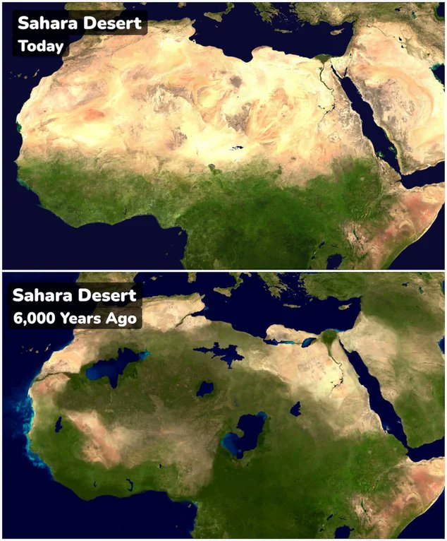Sahara Desert - Today vs 6,000 years ago