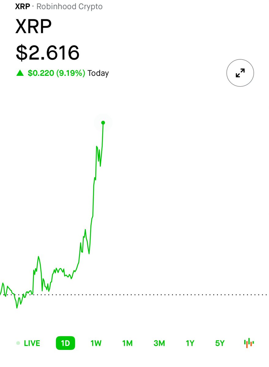 🚀🚀🚀 #XRP