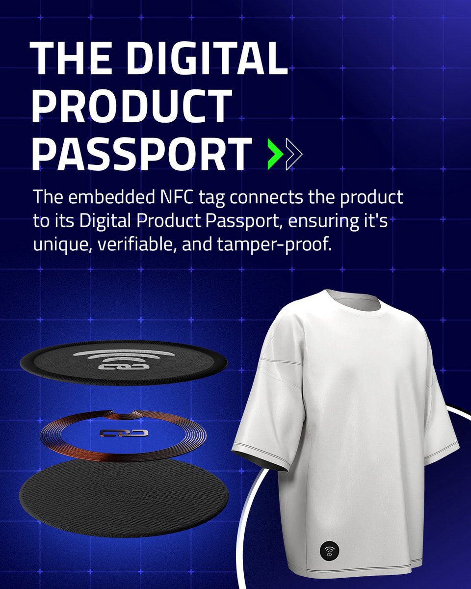 wovlabs_com's tweet image. 💡ESPR is coming. Is your brand ready?
The Ecodesign for Sustainable Products Regulation will soon make Digital Product Passports mandatory for a wide range of physical products sold in the EU.
That means every item will need to carry clear, structured, and accessible…