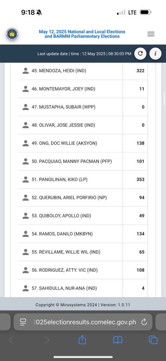 尺卂千千ㄚ ᘜ卂ᐯ|几卂 (@official_raffyg) on Twitter photo Bruh,, in fairness dto sa Cubao, QC even nung 2022 Election, Leni Kiko tlga dto. Marami matino mag isip dto. And im proud to call this my home for 10years🩷🩷 No Surprise!! Mostly of the cluster here Nangunguna ang #KIKOBAM <a href="/kikopangilinan/">Kiko Pangilinan</a> <a href="/bamaquino/">Bam Aquino</a> 🩷💚 Bruh,, in fairness dto sa Cubao, QC even nung 2022 Election, Leni Kiko tlga dto. Marami matino mag isip dto. And im proud to call this my home for 10years🩷🩷 No Surprise!! Mostly of the cluster here Nangunguna ang #KIKOBAM <a href="/kikopangilinan/">Kiko Pangilinan</a> <a href="/bamaquino/">Bam Aquino</a> 🩷💚