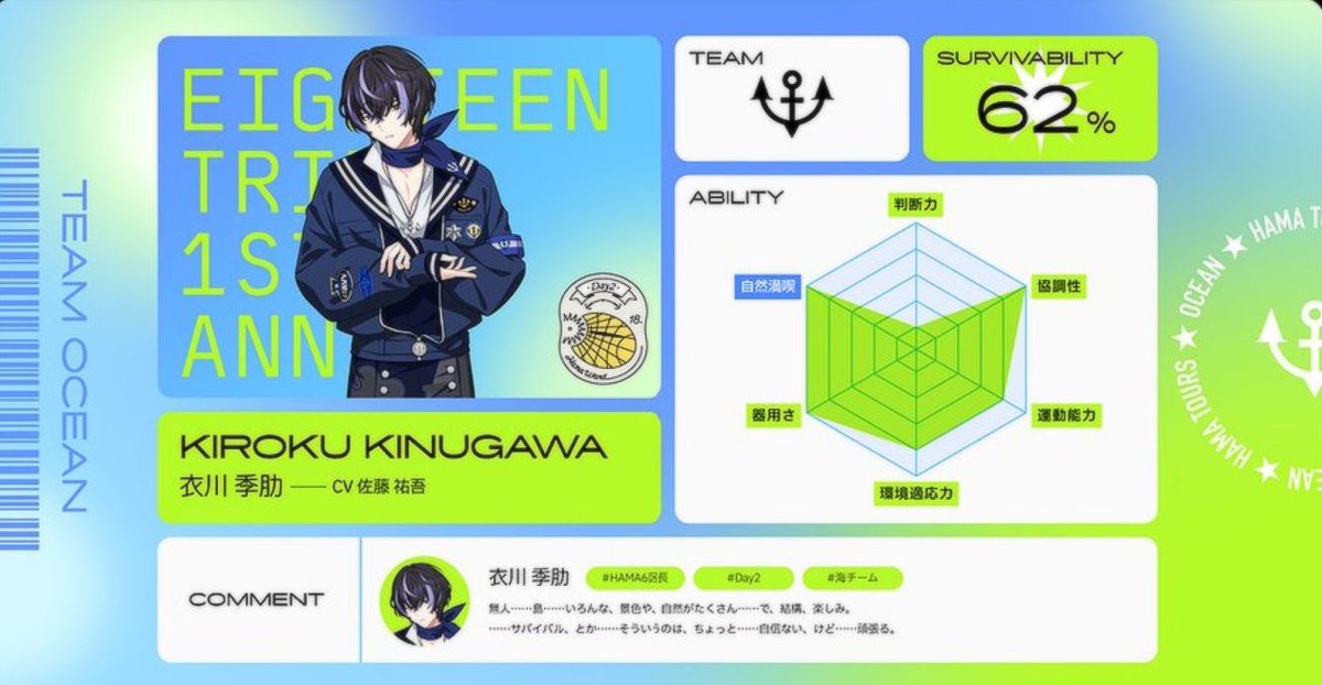 18trip 1st anniversary website,
deserted island
Team Ocean: Kiroku Kinugawa ability stats