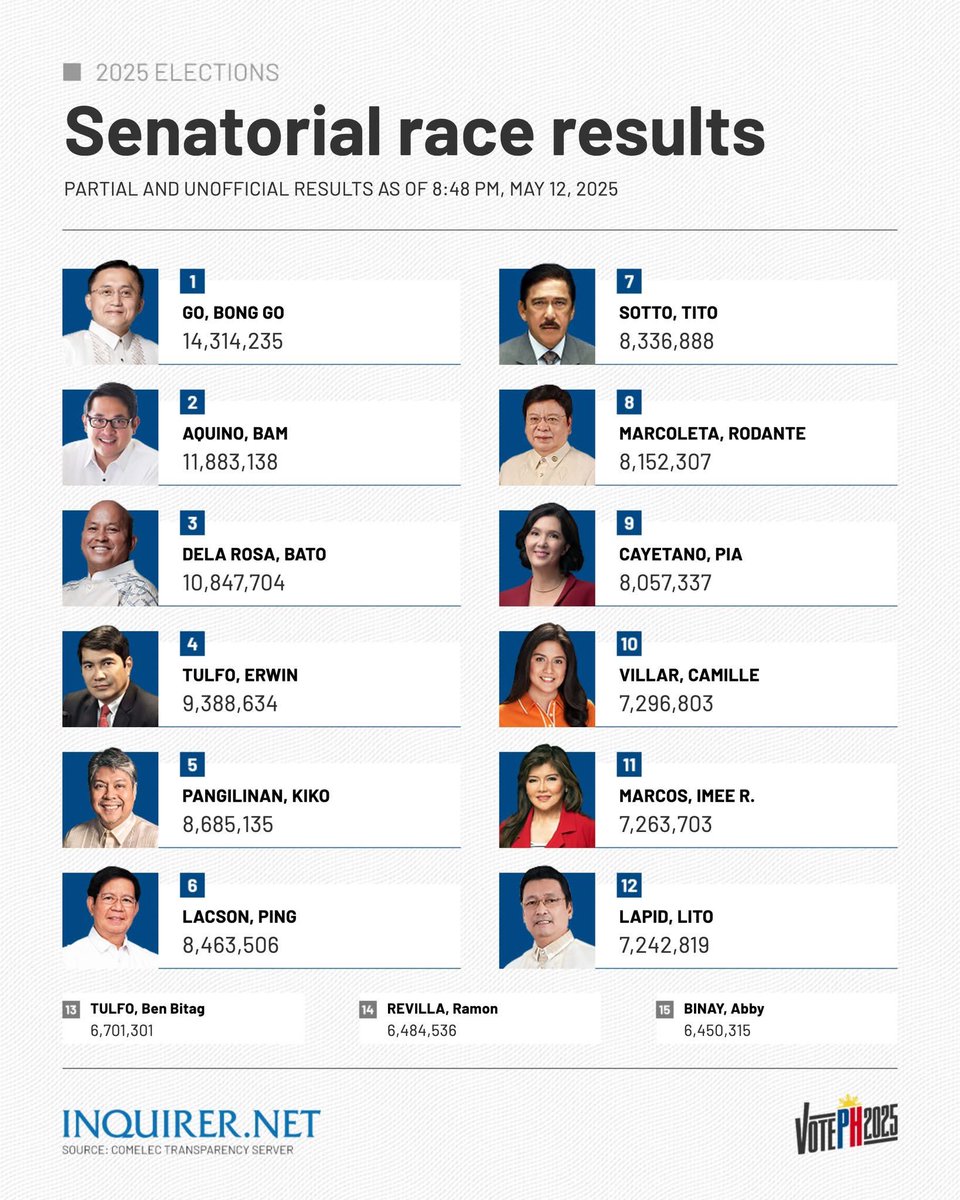 The youth showed up today! 🩷💚🇵🇭
#Halalan2025 #Election2025PH