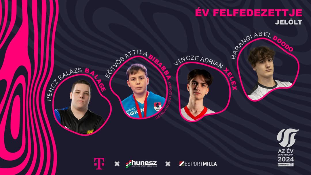 bibbaba (@bibba_rl) on Twitter photo Sziasztok!
Hatalmas megtiszteltetés számomra, hogy jelöltek a 2024-es Év E-sport Játékosa díjra!
Szükségem lenne támogatásotokra, ha úgy érzitek, kérlek szavazzatok rám az alábbi linken, nagyon sokat jelentene!
esportolo.hu
<a href="/HUNESZ/">Hungarian Esports Federation</a> <a href="/hrlt_hu/">HungarianRLTournaments</a> <a href="/HonvedEsport/">Honvéd Esport</a> Sziasztok!
Hatalmas megtiszteltetés számomra, hogy jelöltek a 2024-es Év E-sport Játékosa díjra!
Szükségem lenne támogatásotokra, ha úgy érzitek, kérlek szavazzatok rám az alábbi linken, nagyon sokat jelentene!
esportolo.hu
<a href="/HUNESZ/">Hungarian Esports Federation</a> <a href="/hrlt_hu/">HungarianRLTournaments</a> <a href="/HonvedEsport/">Honvéd Esport</a>