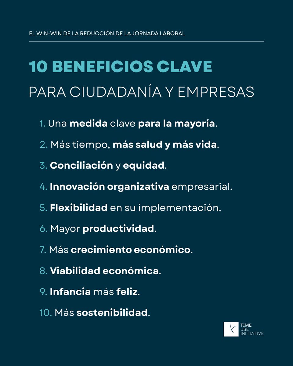 ⏰El WIN-WIN de la reducción de la jornada laboral      

Los 10 BENEFICIOS CLAVE de una medida que contribuirá a mejorar el bienestar y la productividad de +12 millones de personas trabajadoras, las empresas y la sociedad, en general.  

Lee la infografía:timeuse.barcelona/wp-content/upl…