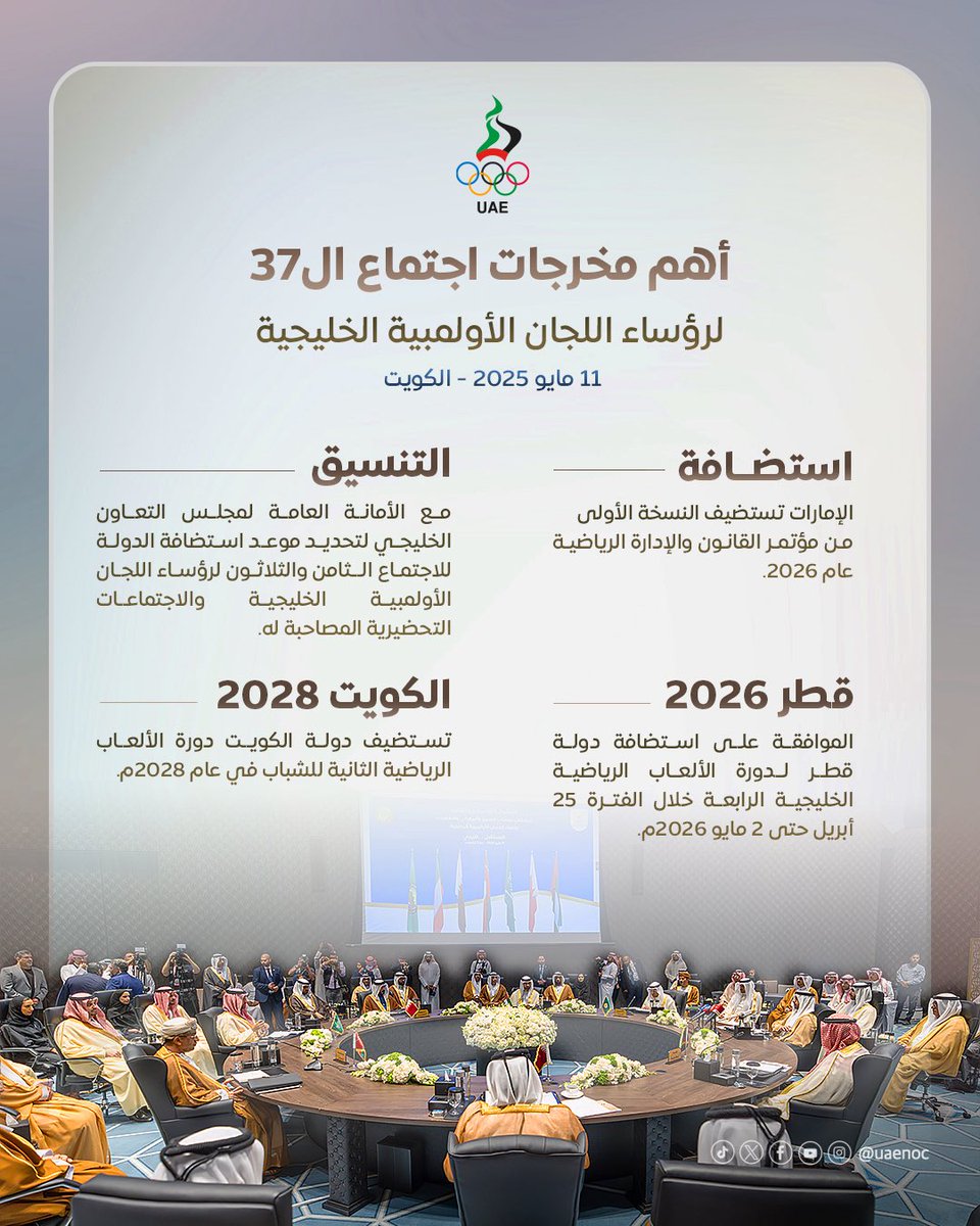 📋 أهم مخرجات الاجتماع الـ37 لرؤساء اللجان الأولمبية الخليجية 🇸🇦🇰🇼🇧🇭🇴🇲🇶🇦🇦🇪

#رؤساء_اللجان_الأولمبية_الخليجية
