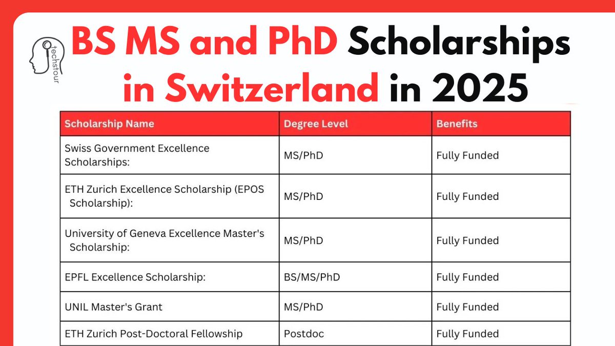 scholarshipcsc's tweet image. BS MS and PhD Scholarships in Switzerland in 2025 (Fully Funded)  for International Students

Details: techstour.com/scholarships-i…

#FullyFunded #StudyinEurope