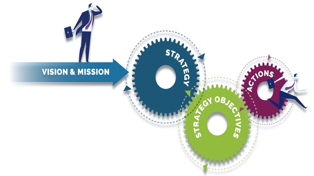 #BalancedScorecard Terminology: Strategic Objectives tinyurl.com/vwmt4ww
