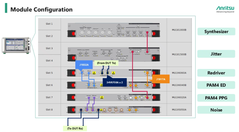 Anritsu's tweet image. #Anritsu&apos;s video provides a step-by-step demonstration of how to use the Return Path Optimization Function of the MP1900A to perform #PCIe6 RxLEQ tests: bit.ly/43E4ZxK

#PAM4 #PCIe